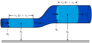 790px-BernoullisLawDerivationDiagram.svg.png