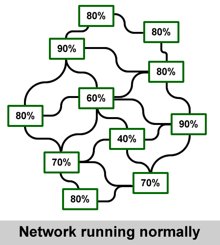 Networkfailure (2)