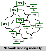 Networkfailure (2)
